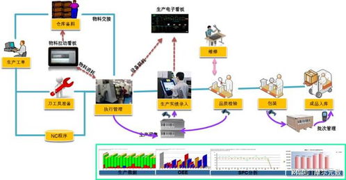 趋势MES系统 食品工厂数字化转型升级的关键引擎