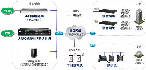 一体化园区通信系统 融合工厂、学校与医院的高效解决方案