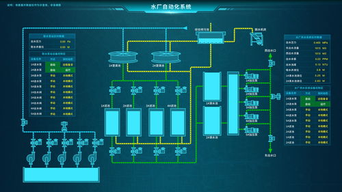 数字孪生赋能 构建智慧污水厂Web3D可视化系统