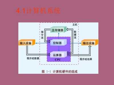 计算机系统及其工作原理ppt课件 全面解析计算机系统服务