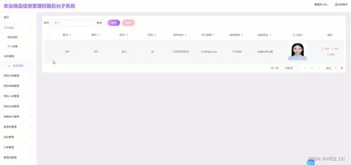 SSM农产品商品信息管理系统设计与实现