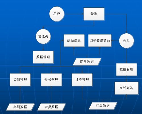 基于S2SH框架的婴幼儿产品销售商城系统设计与实现