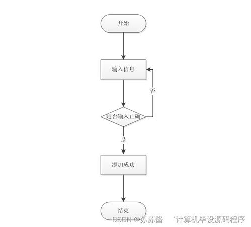 海南生鲜冷链物流配送系统设计与实现